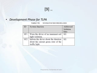 [9] ..
• Development Phase for TLPA
Prepared by: Dr.Hamdan Al-Sabri
 