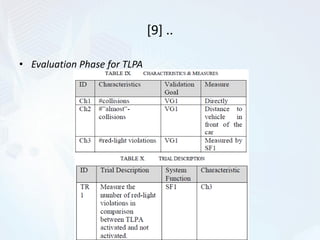 [9] ..
• Evaluation Phase for TLPA
Prepared by: Dr.Hamdan Al-Sabri
 