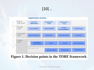 [10] ..
Prepared by: Dr.Hamdan Al-Sabri
 