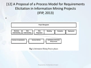 [12] A Proposal of a Process Model for Requirements
Elicitation in Information Mining Projects
(IFIP, 2013)
•
Prepared by: Dr.Hamdan Al-Sabri
 
