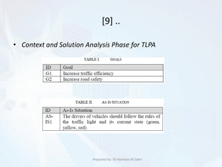 [9] ..
• Context and Solution Analysis Phase for TLPA
Prepared by: Dr.Hamdan Al-Sabri
 