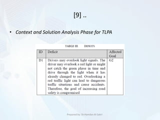 [9] ..
• Context and Solution Analysis Phase for TLPA
Prepared by: Dr.Hamdan Al-Sabri
 