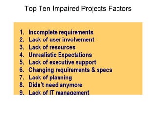 Top Ten Impaired Projects Factors 