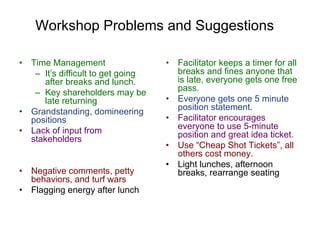Workshop Problems and Suggestions Time Management It’s difficult to get going after breaks and lunch. Key shareholders may be late returning Grandstanding, domineering positions Lack of input from stakeholders Negative comments, petty behaviors, and turf wars Flagging energy after lunch Facilitator keeps a timer for all breaks and fines anyone that is late, everyone gets one free pass. Everyone gets one 5 minute position statement.   Facilitator encourages everyone to use 5-minute position and great idea ticket. Use “Cheap Shot Tickets”, all others cost money. Light lunches, afternoon breaks, rearrange seating 
