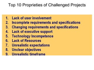 Top 10 Proprieties of Challenged Projects 