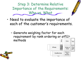 Requirements engineering process in software engineering | PPT