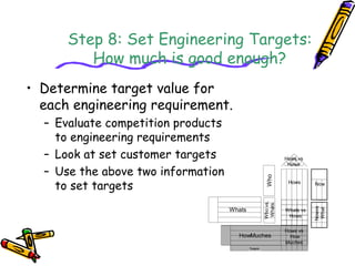 Step 8: Set Engineering Targets: 
How much is good enough? 
• Determine target value for 
each engineering requirement. 
– Evaluate competition products 
to engineering requirements 
– Look at set customer targets 
– Use the above two information 
to set targets 
Customer 
Evaluation 
Units 
Targets 
This Product 
This Product 
Targets 
Who 
Whats 
Who vs. 
Whats 
Hows vs 
Hows 
Hows 
Whats vs 
Hows 
Now 
Now vs 
What 
How Muches 
Hows vs 
How 
Muches 
