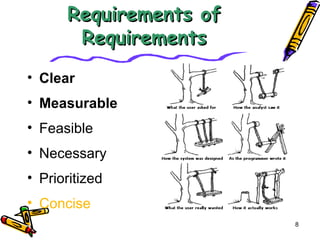 RReeqquuiirreemmeennttss ooff 
RReeqquuiirreemmeennttss 
• Clear 
• Measurable 
• Feasible 
• Necessary 
• Prioritized 
• Concise 
8 
 