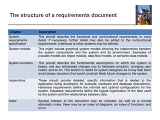 Requirements Engineering | PPT