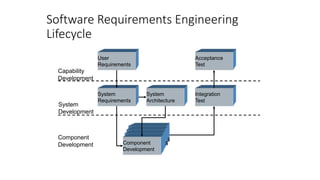 Requirements engineering | PPTX