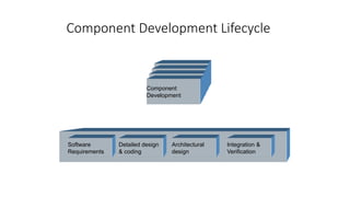 Component Development Process Requirements engineering | PPTX