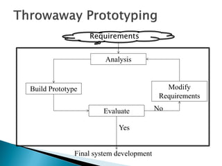 Requirements
Analysis
Build Prototype Modify
Requirements
Evaluate No
Yes
Final system development
 