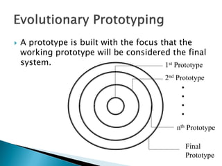  A prototype is built with the focus that the
working prototype will be considered the final
system. 1st Prototype
2nd Prototype
nth Prototype
Final
Prototype
•
•
•
•
 