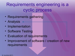 Requirements engineering is a
cyclic process
• Requirements gathering
• Analysis
• Implementation
• Software Testing
• Evaluation of requirements
• Improvement of software / creation of new
requirements
W. Kuchinke (2017)
 