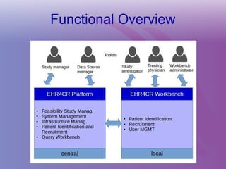 Functional Overview
 