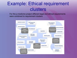 Example: Ethical requirement
clusters
For the p-medicine project different legal and ethical requirements
were combined to requirement clusters
 