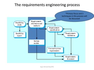 The requirements engineering process*Primary focus and 3 techniques in this process will be discussedAyaz Ahmed Shariff K