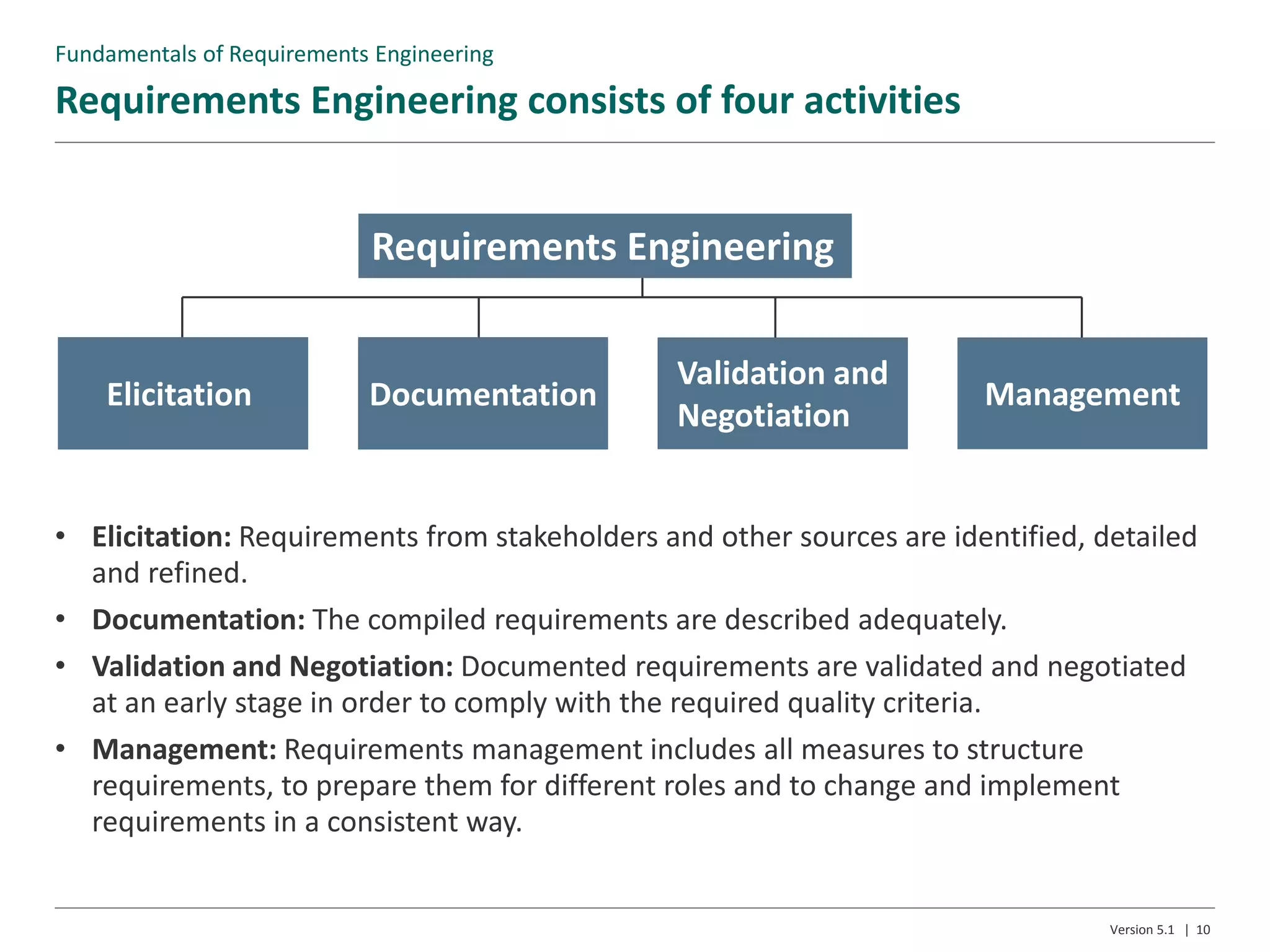 Requirements Engineering consists of four activities
Version 5.1 | 10
Elicitation Documentation Management
Validation and
Negotiation
Requirements Engineering
• Elicitation: Requirements from stakeholders and other sources are identified, detailed
and refined.
• Documentation: The compiled requirements are described adequately.
• Validation and Negotiation: Documented requirements are validated and negotiated
at an early stage in order to comply with the required quality criteria.
• Management: Requirements management includes all measures to structure
requirements, to prepare them for different roles and to change and implement
requirements in a consistent way.
Fundamentals of Requirements Engineering
 