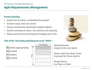 Requirements Engineering @ Agile | PPTX