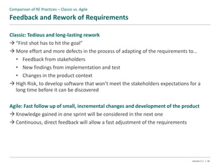Requirements Engineering @ Agile | PPTX