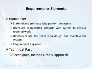Requirements Elements
10Prepared by: Dr.Hamdan M. Al-SabriRequirments Engineering
 Human Part
Stakeholders are those who pay for the system
Users are represented interacts with system to achieve
required work;
Developers are the team who design and maintain the
system.
Requirement Engineer
Technical Part
Techniques, methods, tools, approach
 