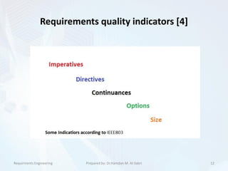 Requirements quality indicators [4]
Requirments Engineering 12Prepared by: Dr.Hamdan M. Al-Sabri
 
