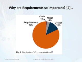 Why are Requirements so important? [4]…
7Prepared by: Dr.Hamdan M. Al-SabriRequirments Engineering
 
