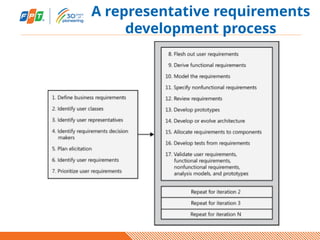 Requirements engineering good practices .pptx