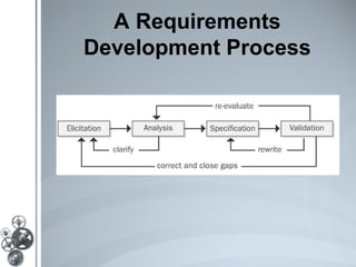 Requirements engineering i | PPT