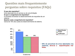 Questões mais frequentemente
perguntas sobre requisitos (FAQs)
O que são requisitos?
Uma descrição de um serviço ou de uma limitação
O que é a engenharia de requisitos?
O processo envolvido no desenvolvimento de requisitos de um
sistema.
Quanto custa a engenharia de requisitos?
Cerca de 15% dos custos do desenvolvimento do sistema.
∙ 40% do percentual de erros detectados nos
sistemas, deve-se a especificações mal
feitas.
40%
30% 30%
30%
25%
20%
15%
10%
5%
0%
35%
40%
45%
% total erros
Especificação
Projeto
Codificação
 