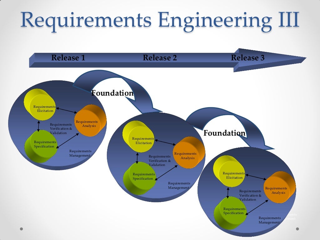 master thesis requirements engineering