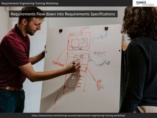 Requirements Engineering Training Workshop
https://www.tonex.com/training-courses/requirements-engineering-training-workshop/
Requirements Flow down into Requirements Specifications
 