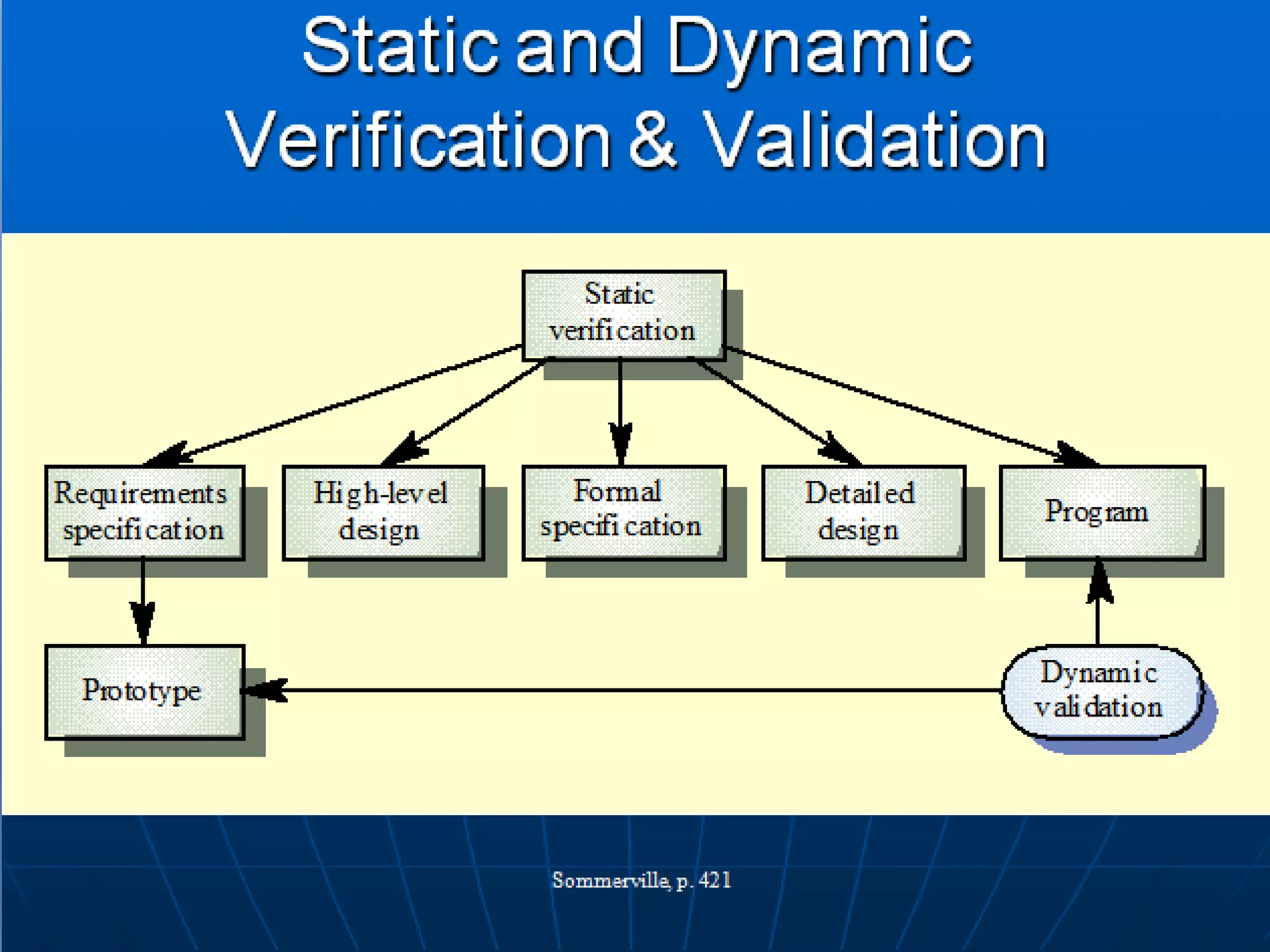 Requirements engineering vi