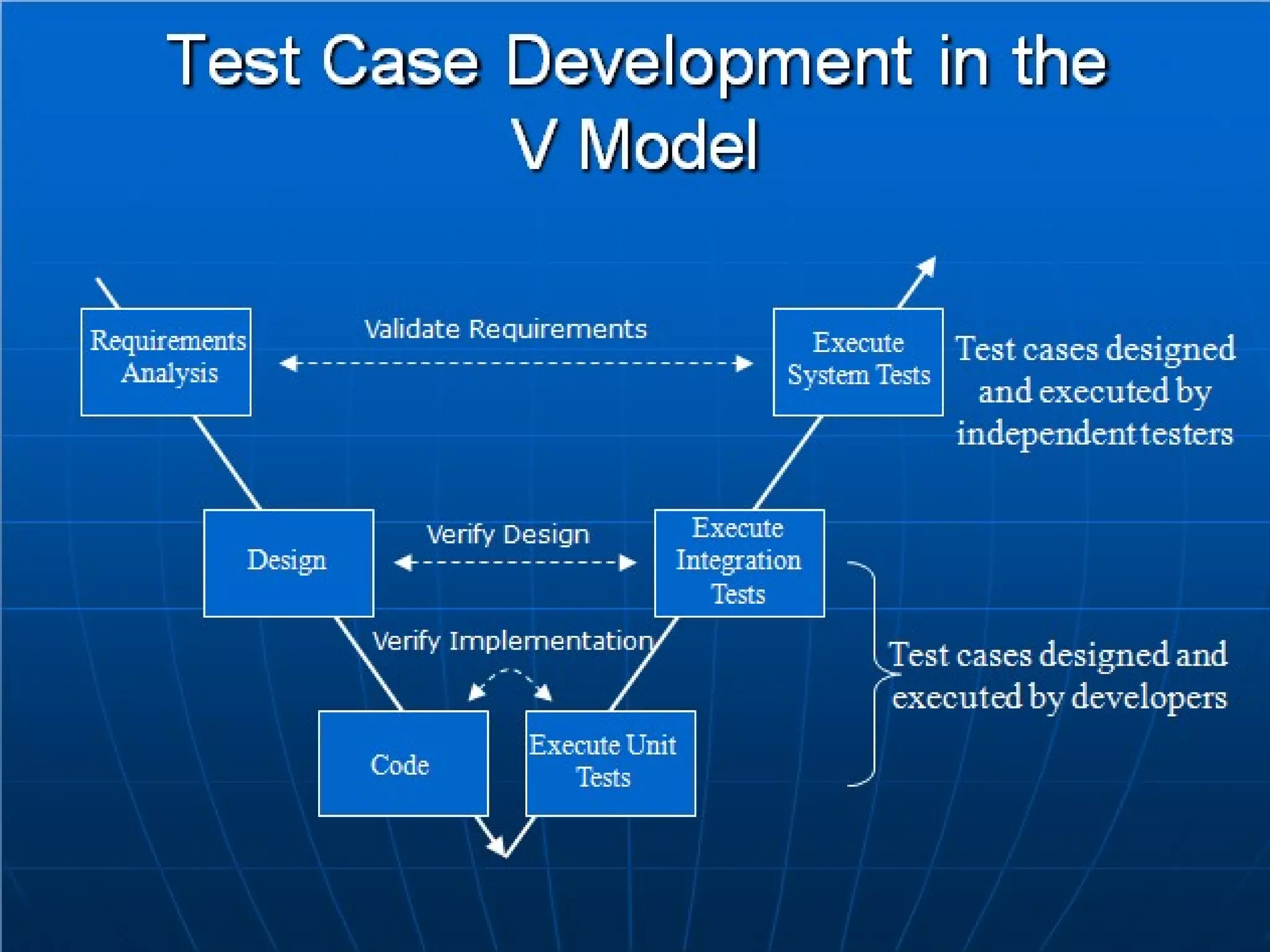 Requirements engineering vi