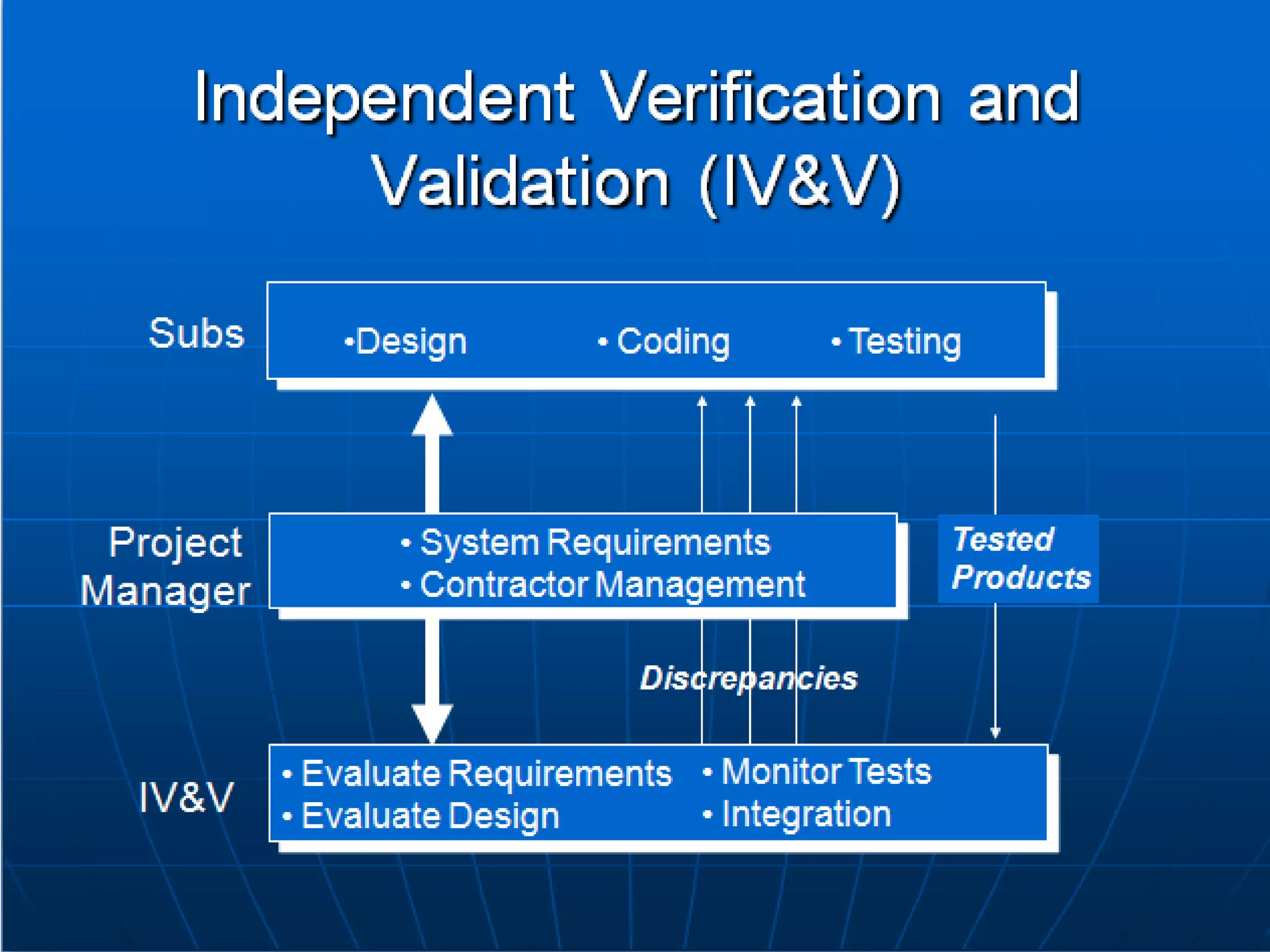Requirements engineering vi