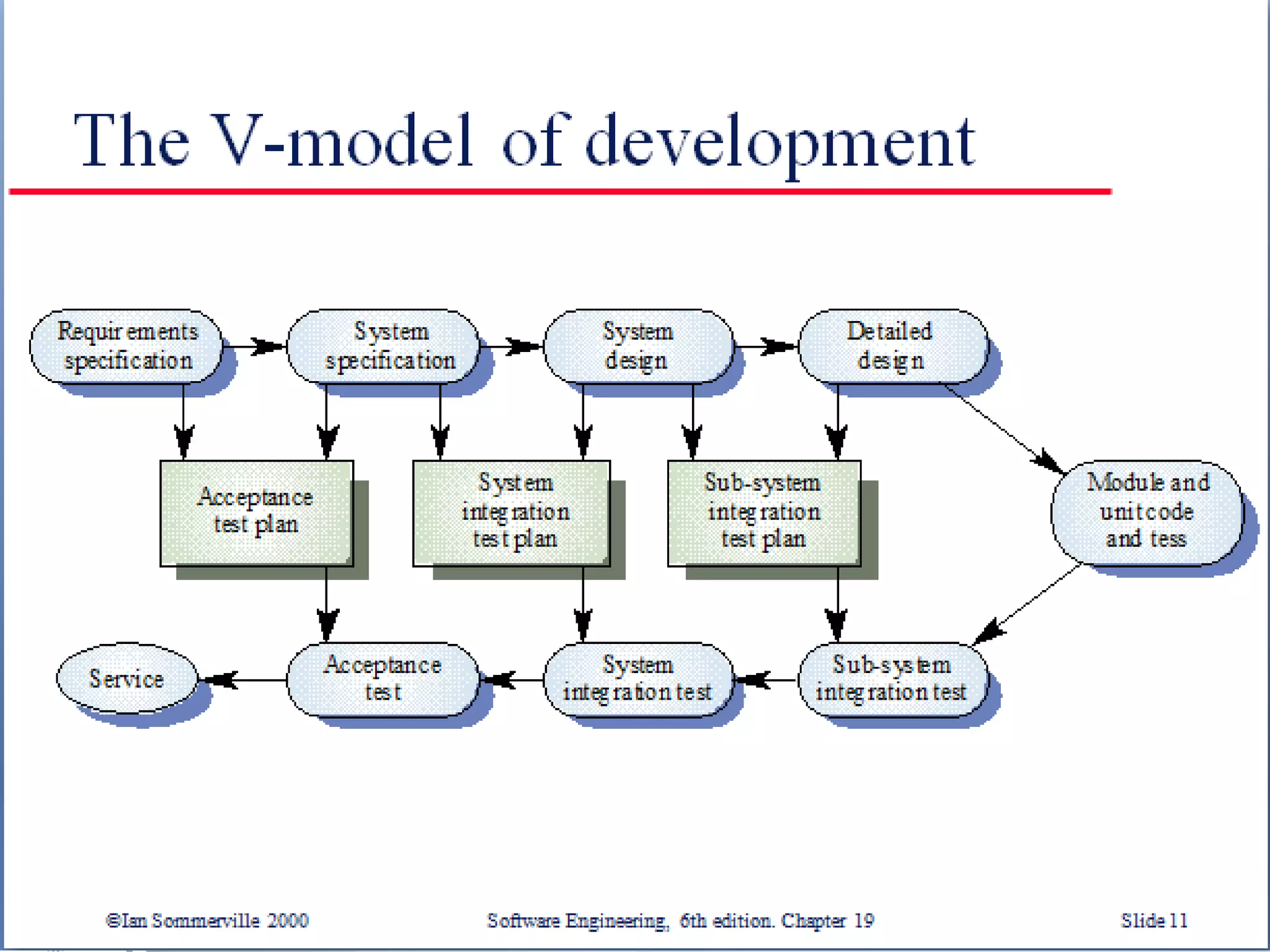 Requirements engineering vi