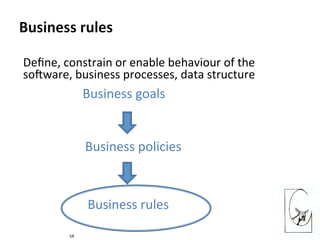 Deﬁne,	constrain	or	enable	behaviour	of	the	
sosware,	business	processes,	data	structure	
	 		
58	
Business	goals	
Busines...