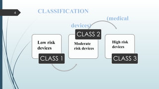 Requirements for clinical trials involving medical devices.pptx