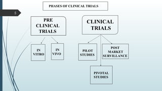 Requirements for clinical trials involving medical devices.pptx