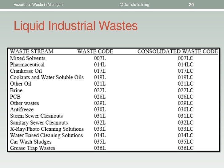 Requirements for Hazardous Waste Generators in Michigan