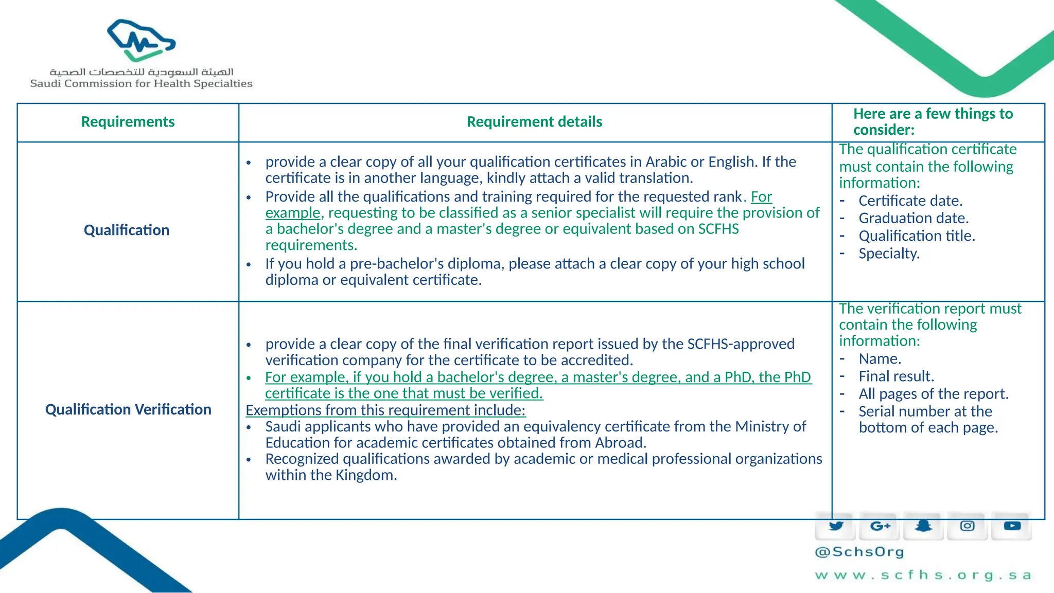 Requirements For Professional Classification Pptx