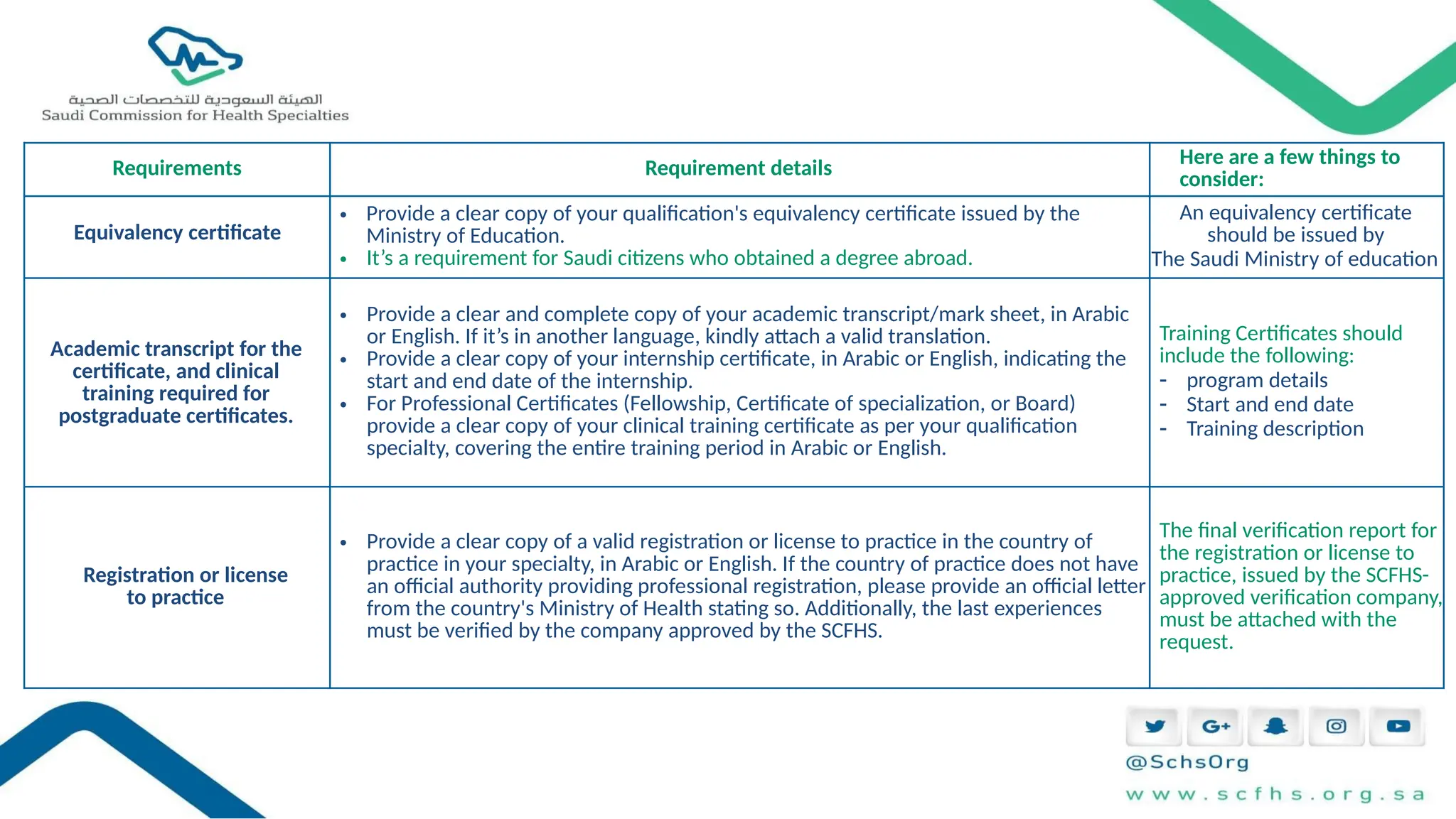 Requirements For Professional Classification Pptx