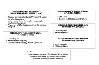REQUIREMENTS FOR REQUESTING                              REQUIREMENTS FOR AUTHENTICATION
    STUDENT’S PERMANENT RECORD (F – 137)                               OF SCHOOL RECORDS

 Request form from the School Principal/Registrar              CAV Form
  for school purposes                                           Original and Photocopy of Diploma
 Letter request from the employer/agency for
  employment purposes
 Photocopy of DFA Application Form for getting                 REQUIREMENTS FOR DUPLICATE COPY
  passport                                                          OF HIGH SCHOOL DIPLOMA

                                                           Letter Request
    REQUIREMENTS FOR CORRECTING DATA                       Affidavit of Loss
           IN SCHOOL RECORDS

 Letter Request                                                REQUIREMENTS FOR DUPLICATE COPY
 Affidavit of Discrepancy                                          OF HIGH SCHOOL DIPLOMA
 Original and Photocopy of Birth Certificate
                                                           Letter Request
                                                           Affidavit of Loss


                         NOTE:
                           Please indicate the year of graduation for graduate
                              students/school year and curriculum year last
                                  attended for undergraduate students.
 
