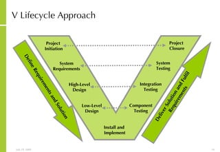 Requirements Gathering And Management PPT Requirements Gathering And Management PPT