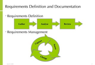 Requirements Definition and Documentation Requirements Definition Requirements Management Gather Analyse Review Assess Capture Change 