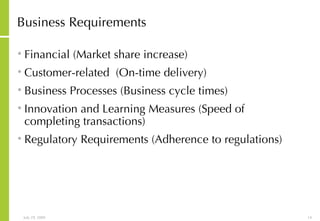 Business Requirements Financial (Market share increase) Customer-related  (On-time delivery) Business Processes (Business cycle times) Innovation and Learning Measures (Speed of completing transactions) Regulatory Requirements (Adherence to regulations) 