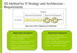SD Method for IT Strategy and Architecture - Requirements Requirements Management Capture – Ensure that the new requirements or change requests are captured and notated. Assess – Consider whether the changes will be actioned. Approve or reject. Change – Undertake the changes. Requirements Development Gather – Tasks relating to the initial gathering of requirements (uses numerous techniques). Analyse – Analysing and categorising requirements. Specifying them. Review – Agreeing (with the customer) exactly what the requirements are. Modify if necessary to reach agreement. Gather Analyse Stages and Activities of Requirements Methodology Review Requirements Development Requirements Management STAGES ACTIVITIES Assess Capture Change Assess Capture Change 