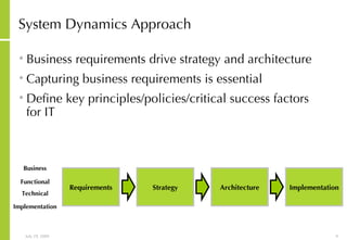 System Dynamics Approach Business requirements drive strategy and architecture  Capturing business requirements is essential Define key principles/policies/critical success factors for IT Requirements Strategy Architecture Implementation Business Functional Technical Implementation 