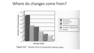 Where do changes come from?
 