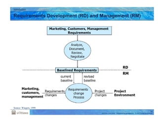 Requirements Management.pdfRequirements Management | PDF